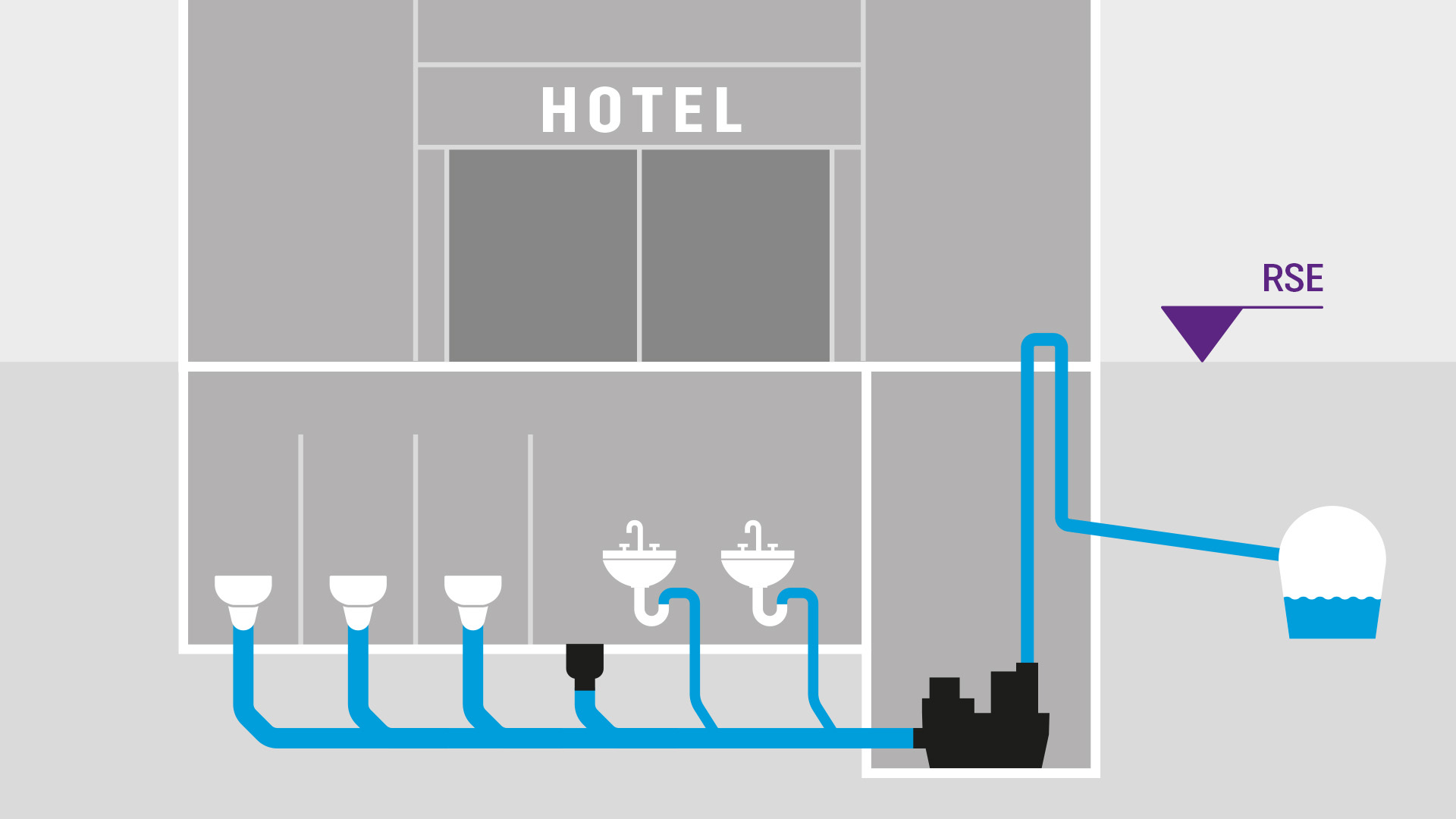 Schema di installazione di un'attività commerciale