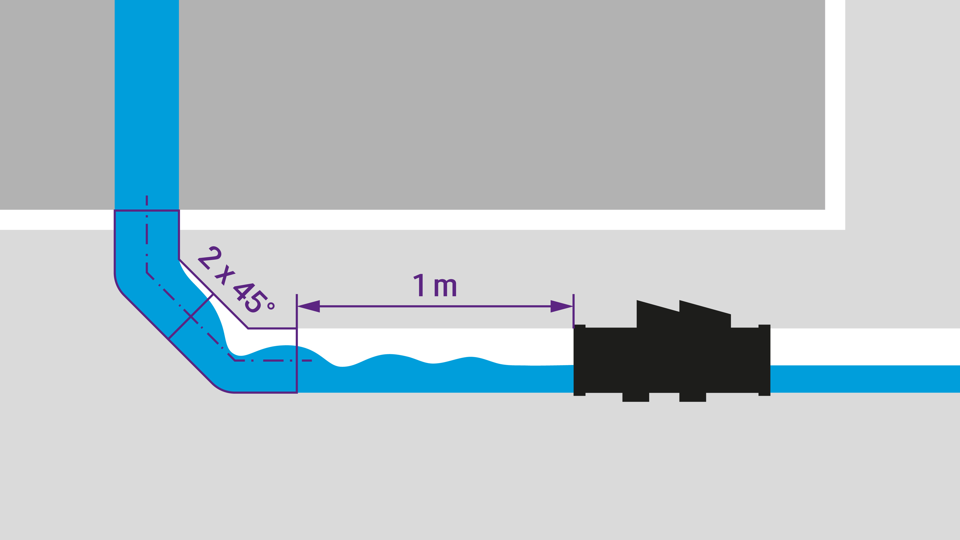 Schema di una condotta di scarico che, tramite due curve a 45 gradi, si immette in una Condotta principale e presenta un tratto di rallentamento di un metro prima della valvola antiriflusso. Schema di una condotta di scarico che, tramite due curve a 45 gradi, si immette in una Condotta principale e presenta un tratto di rallentamento di un metro prima della valvola antiriflusso.