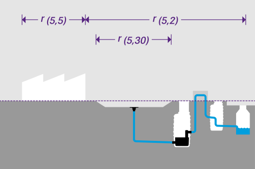Rappresentazione schematica di un'area industriale con Stazione di pompaggio, pozzetto di trasferimento e fognatura pubblica, con i parametri indicati per il calcolo dei livelli di precipitazione.
