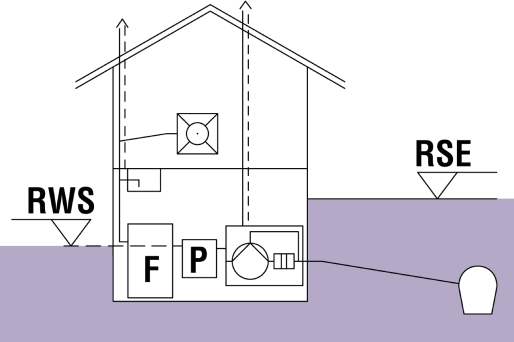 Rappresentazione schematica di un edificio con indicazione del degrassatore e del Livello di riflusso.