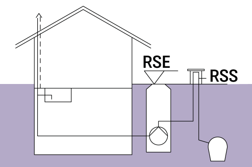 Rappresentazione schematica di un edificio dotato di un impianto di sollevamento nel vano Rappresentazione schematica di un edificio dotato di un impianto di sollevamento nel vano
