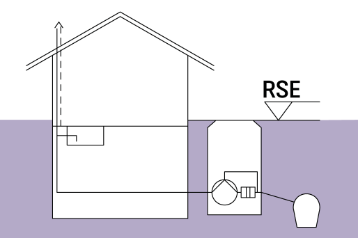 Rappresentazione schematica di un edificio dotato di un sistema di sollevamento antiriflusso nell'intercapedine
