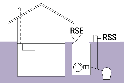 Rappresentazione schematica di un edificio dotato di un sistema di sollevamento antiriflusso nell'intercapedine