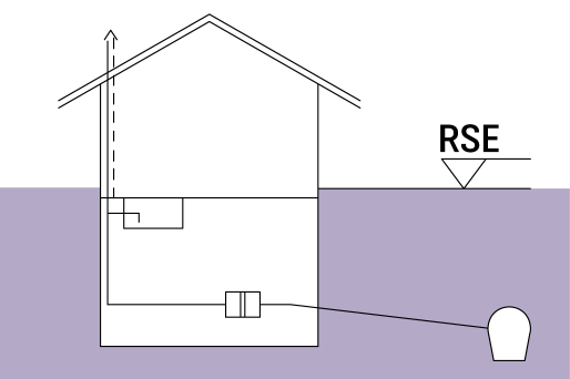 Rappresentazione schematica di un edificio dotato di una valvola antiriflusso e di un Condotto delle acque di scarico verso la fognatura. Rappresentazione schematica di un edificio dotato di una valvola antiriflusso e di un Condotto delle acque di scarico verso la fognatura.