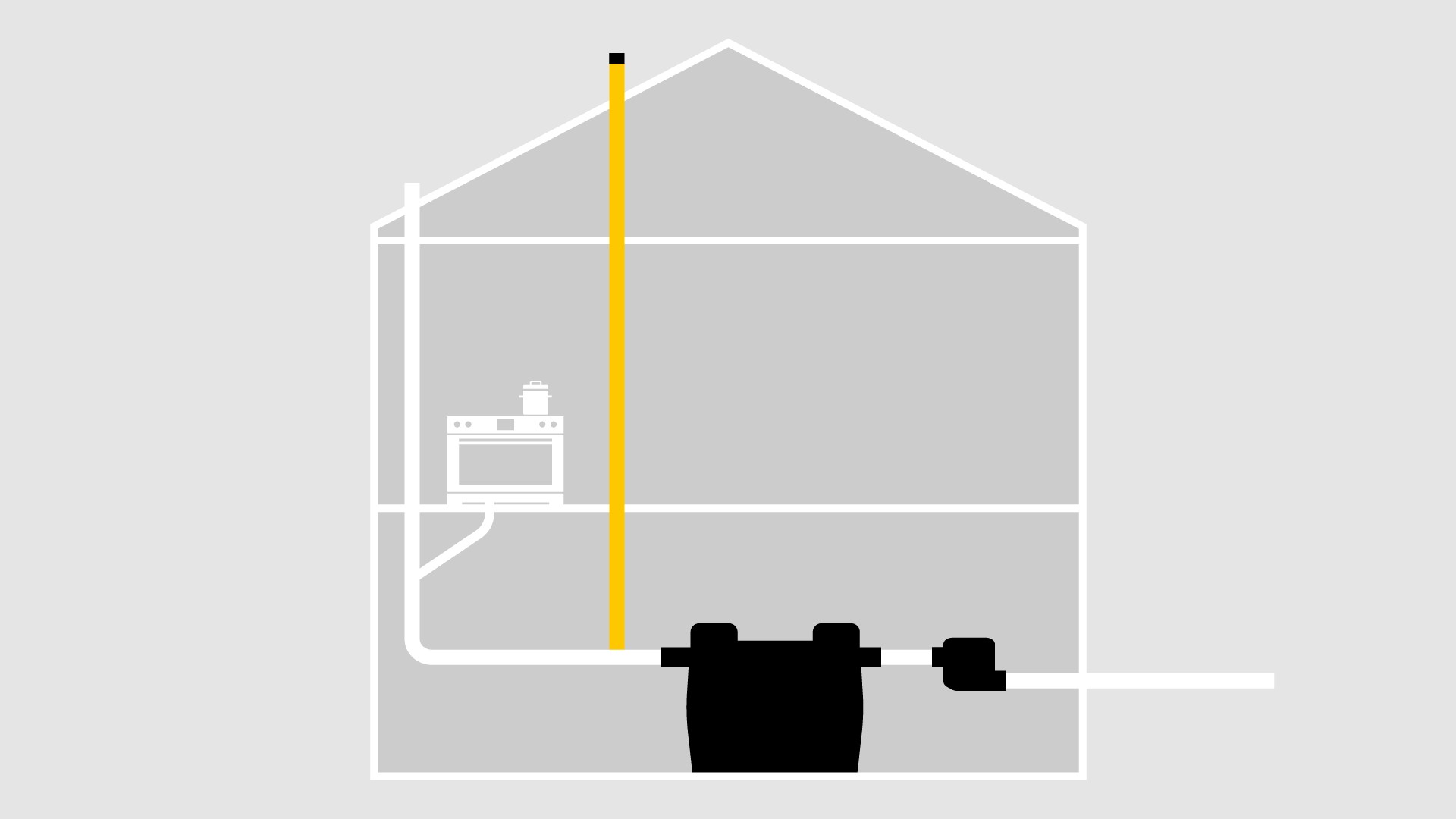 Schema di installazione: sfiato dei degrassatori attraverso il tetto Schema di installazione: sfiato dei degrassatori attraverso il tetto