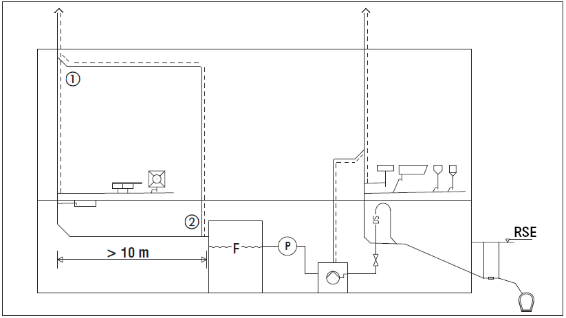 Schema del tubo di collegamento del degrassatore di lunghezza superiore a 10 m Schema del tubo di collegamento del degrassatore di lunghezza superiore a 10 m