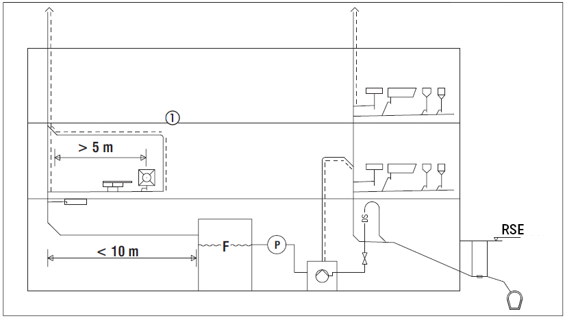 Schema del tubo di collegamento del degrassatore di lunghezza superiore a 5 m Schema del tubo di collegamento del degrassatore di lunghezza superiore a 5 m