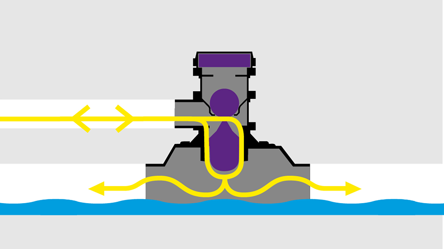 Principio di funzionamento del Bypass di ventilazione CleverVent in funzionamento normale Principio di funzionamento del Bypass di ventilazione CleverVent in funzionamento normale