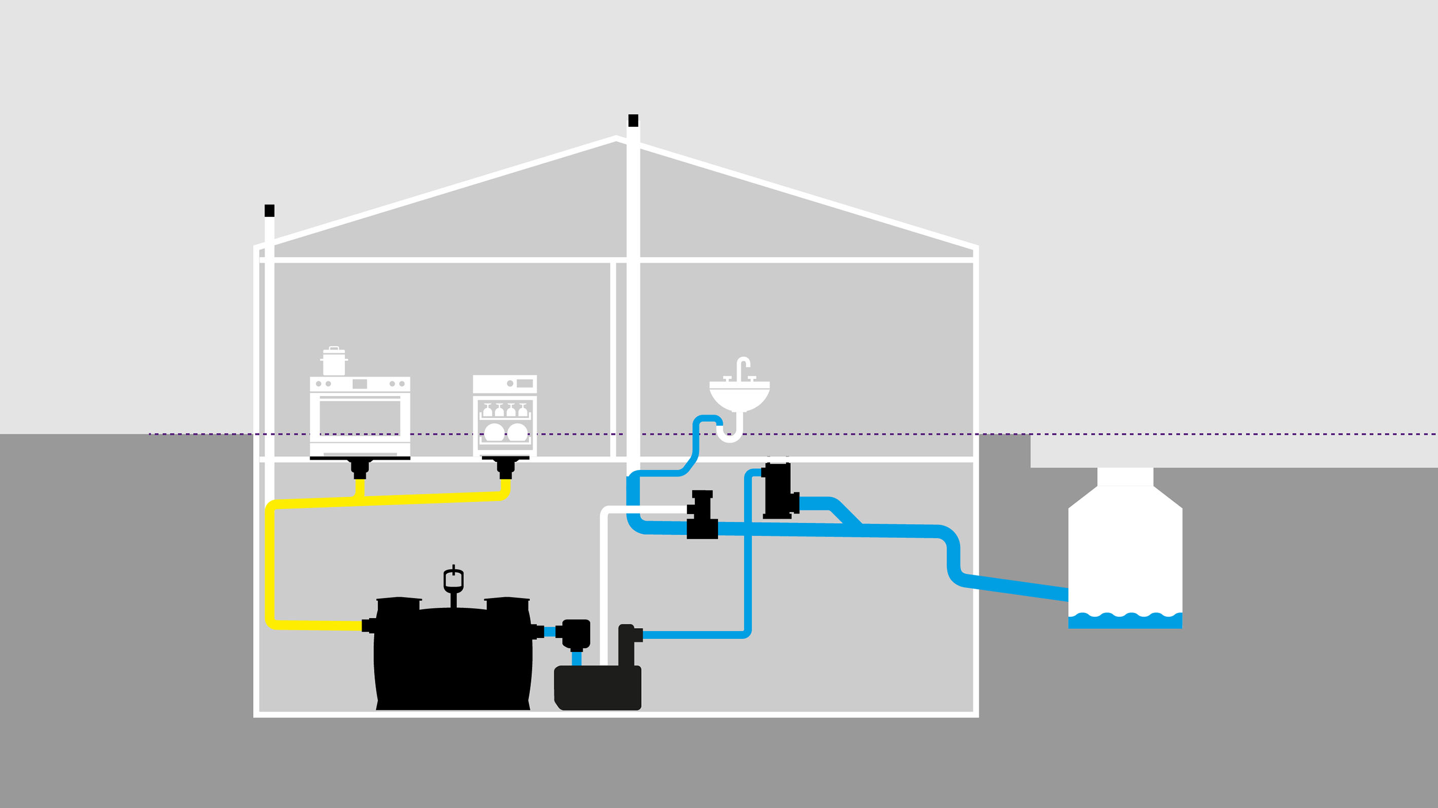 Schema funzionale: protezione dell’abitazione tramite l’installazione del Bypass di ventilazione CleverVent e del Sezionatore di rete CleverLoop Schema funzionale: protezione dell'abitazione tramite l'installazione del Bypass di ventilazione CleverVent e del Sezionatore di rete CleverLoop