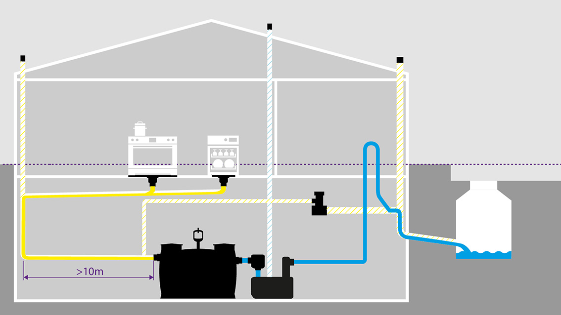 Esempio di installazione del Bypass di ventilazione CleverVent in un edificio dotato di cucina e con un condotto di alimentazione lungo oltre 10 m verso il degrassatore