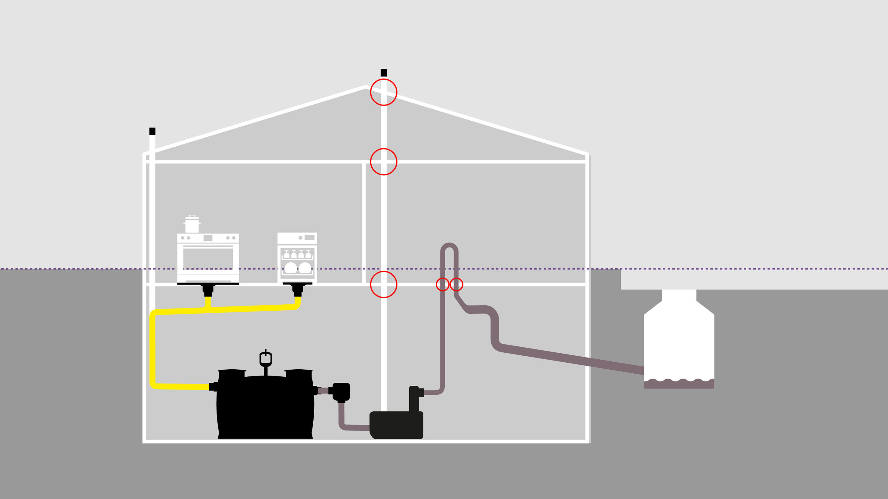 Schema funzionale: la classica protezione contro il riflusso con condotto di ventilazione e circuito antiriflusso. Schema funzionale: la classica protezione contro il riflusso con condotto di ventilazione e circuito antiriflusso.