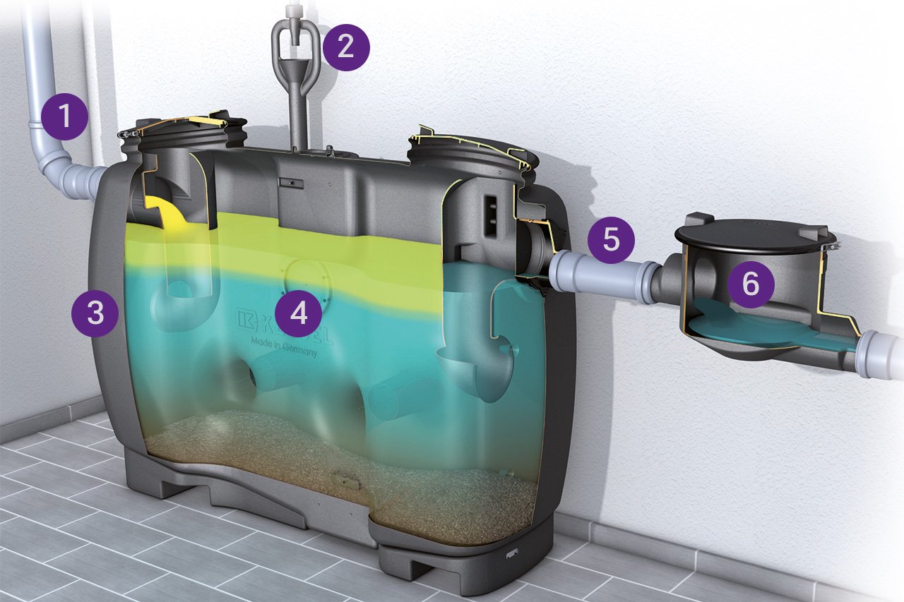 Schema di funzionamento del degrassatore EasyClean free Schema di funzionamento del degrassatore EasyClean free