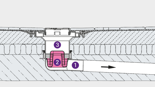 Schema di installazione dello scarico a pavimento con impermeabilizzazione a strato sottile Schema di installazione dello scarico a pavimento con impermeabilizzazione a strato sottile