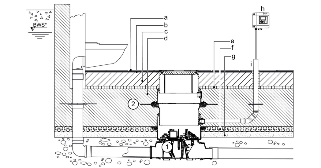 Schizzo di una valvola antiriflusso, con l'installazione nella soletta, con l'indicazione dei vari strati del pavimento Schizzo di una valvola antiriflusso, installata nella soletta, con l'indicazione dei vari strati del pavimento