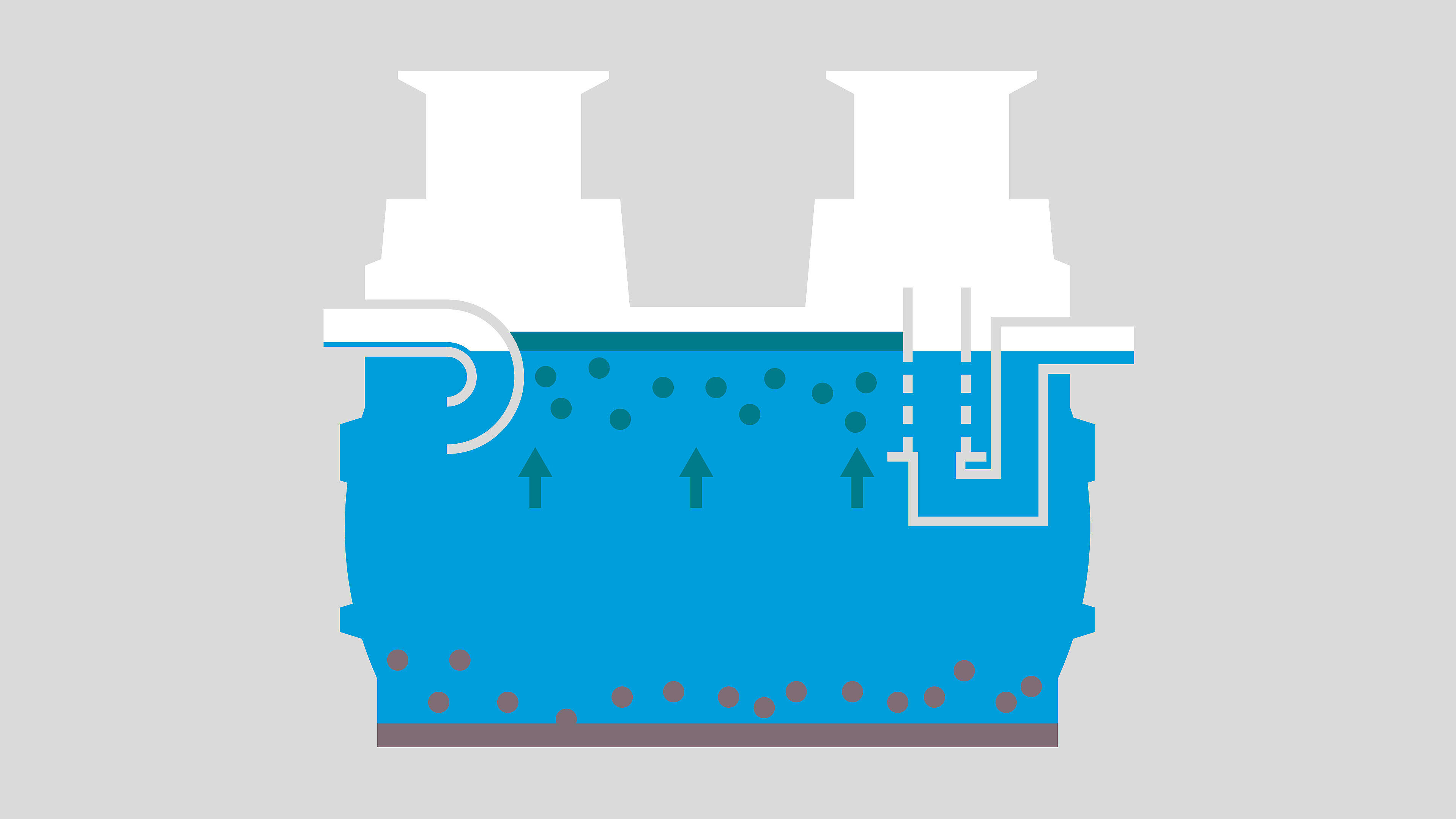 Modalità di funzionamento dei separatori di liquidi leggeri – fase 3: formazione dello strato di liquidi leggeri Modalità di funzionamento dei separatori di liquidi leggeri – fase 3: formazione dello strato di liquidi leggeri
