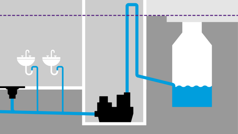 Schema di installazione di un impianto di sollevamento indipendente all'interno dell'edificio