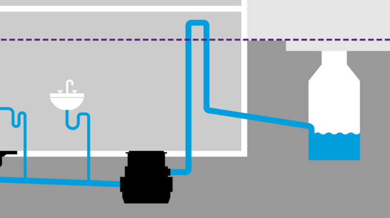 Schema di installazione di un impianto di sollevamento nel pavimento