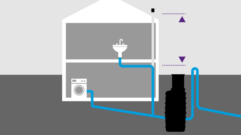 Schema di un impianto di sollevamento ventilato