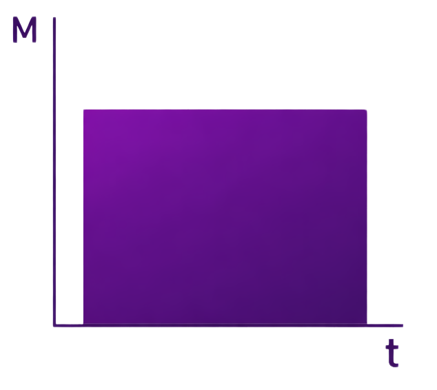 Grafico che mostra l'andamento continuo della potenza nell'intero periodo.