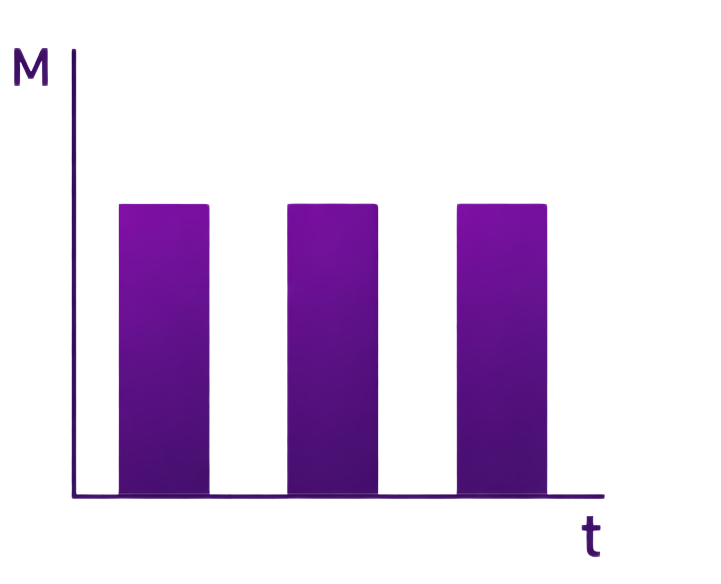 Grafico che mostra le interruzioni di corrente nel corso di un determinato periodo.