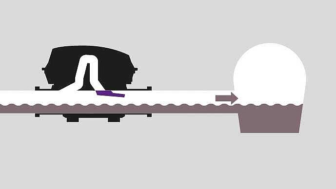 Grafico di funzionamento della stazione di pompaggio antiriflusso Pumpfix F: 1. Funzionamento normale Grafico di funzionamento della stazione di pompaggio antiriflusso Pumpfix F: 1. Funzionamento normale