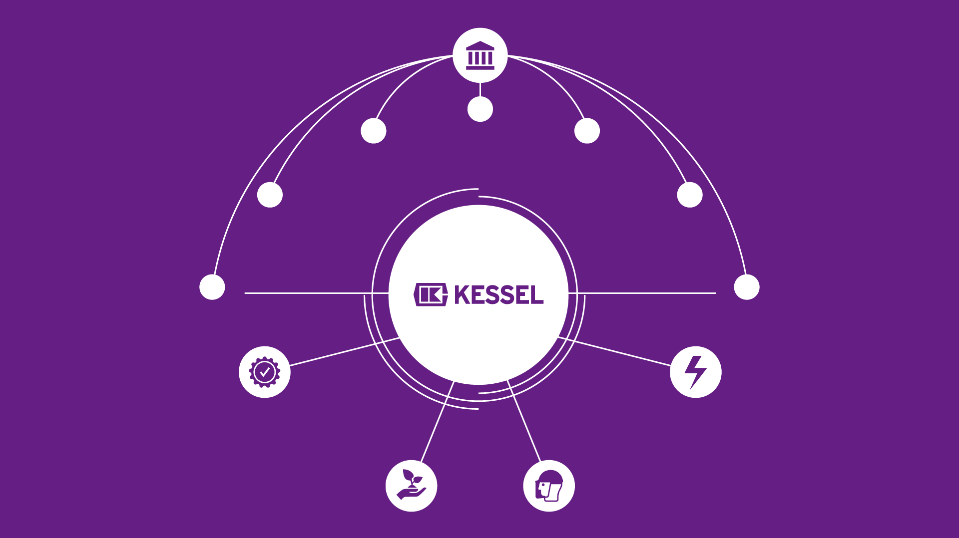La politica del sistema di gestione integrato della KESSEL AG  La politica del sistema di gestione integrato della KESSEL AG