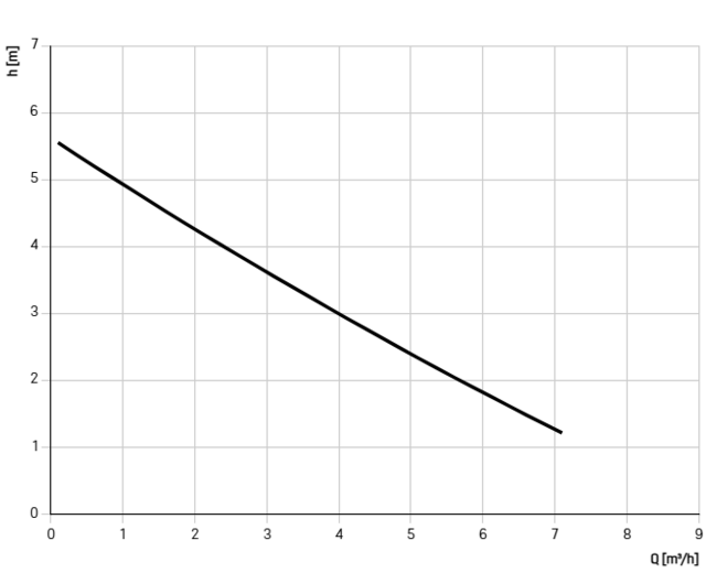 280570S 280570S