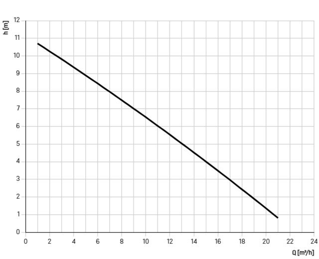 28512