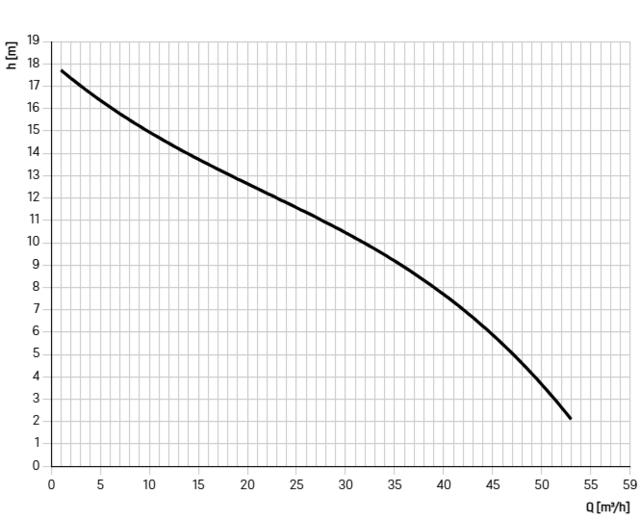 GTF4000-M GTF4000-M