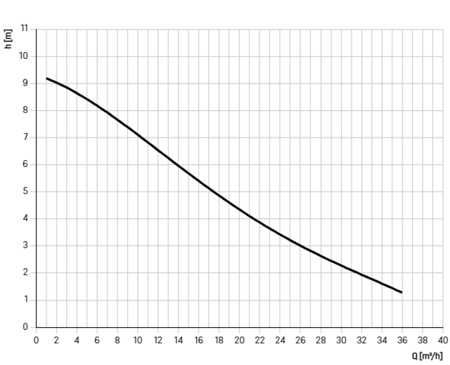 680535
