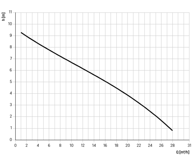 22007 22007