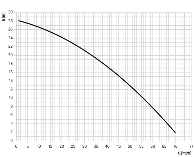 11074